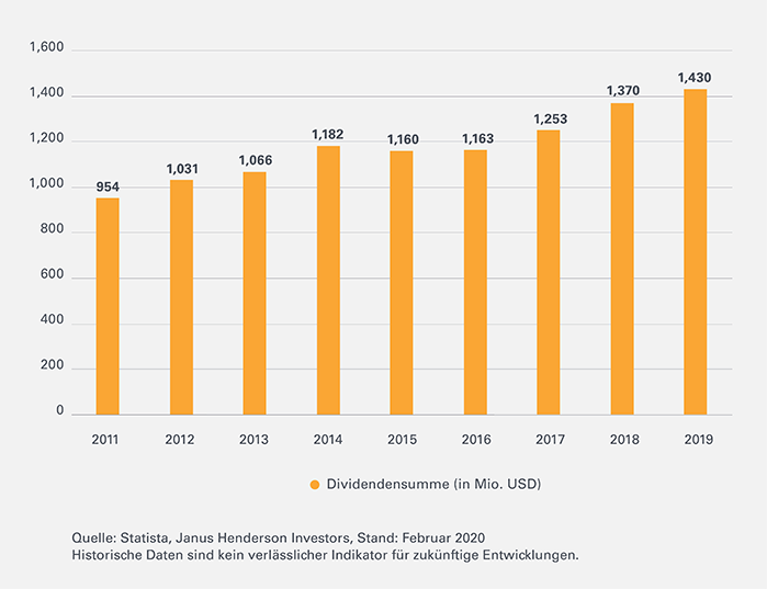 Dividendenadel-Leonteq-Strukturierte-Produkte-Dividendensumme Oct 2020-700-DE